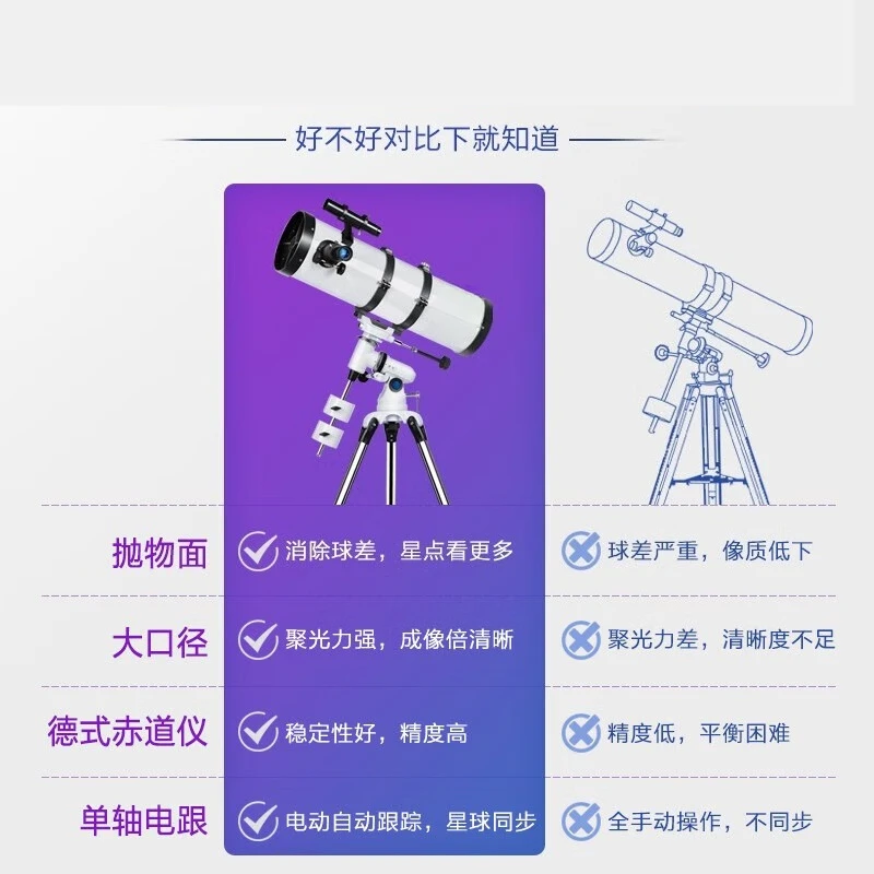 Telescopio astronómico profesional de alta definición, gran aumento y gran apertura para observar la luna y las estrellas