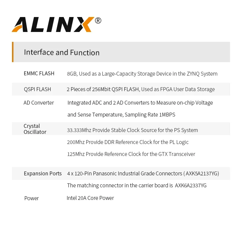 ALINX SoMs AC7Z100 AC7Z035: XILINX Zynq-7000 SoC XC7Z035 XC7Z100 ZYNQ ARM 7035 7100 FPGA Development Board System on Module