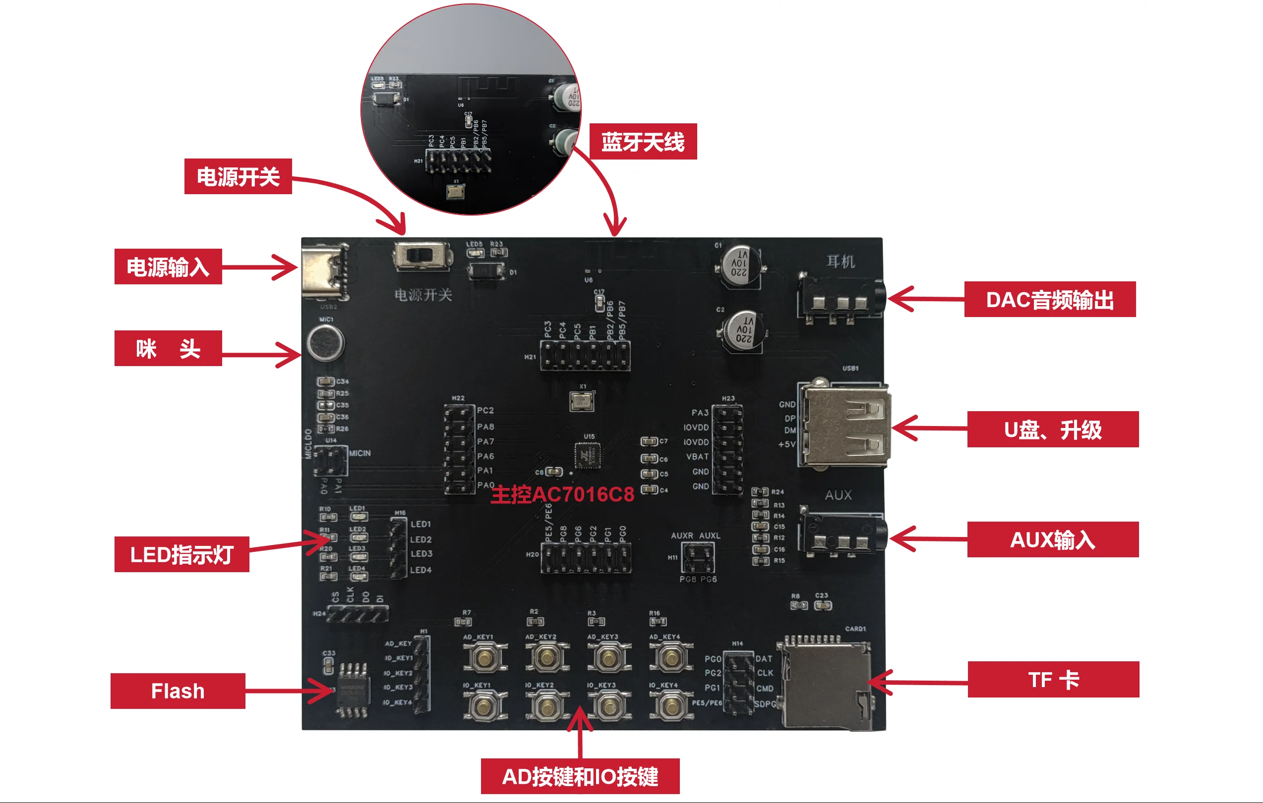 JL7016C8 Development Board
