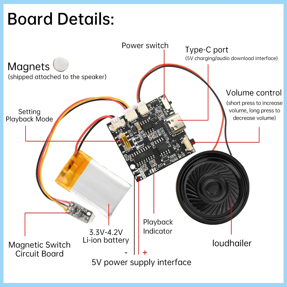GC07A Speaker Magnetron Recording Greeting Card Movement Gift Box Christmas Birthday Card MP3 Download Voice Module TYPE-C