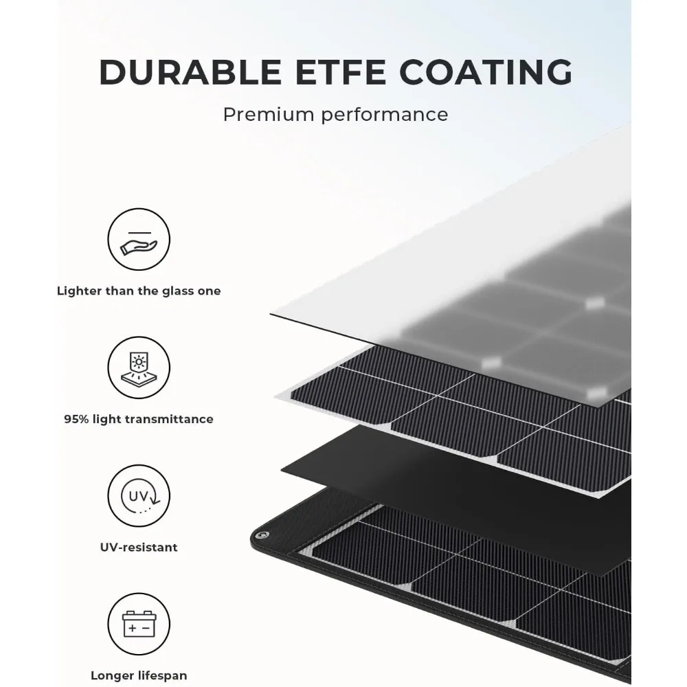 200W Portable Solar Panel for Power Station, Foldable Solar Panel w/ 4 Kickstands, IP65 Waterproof Solar Panel