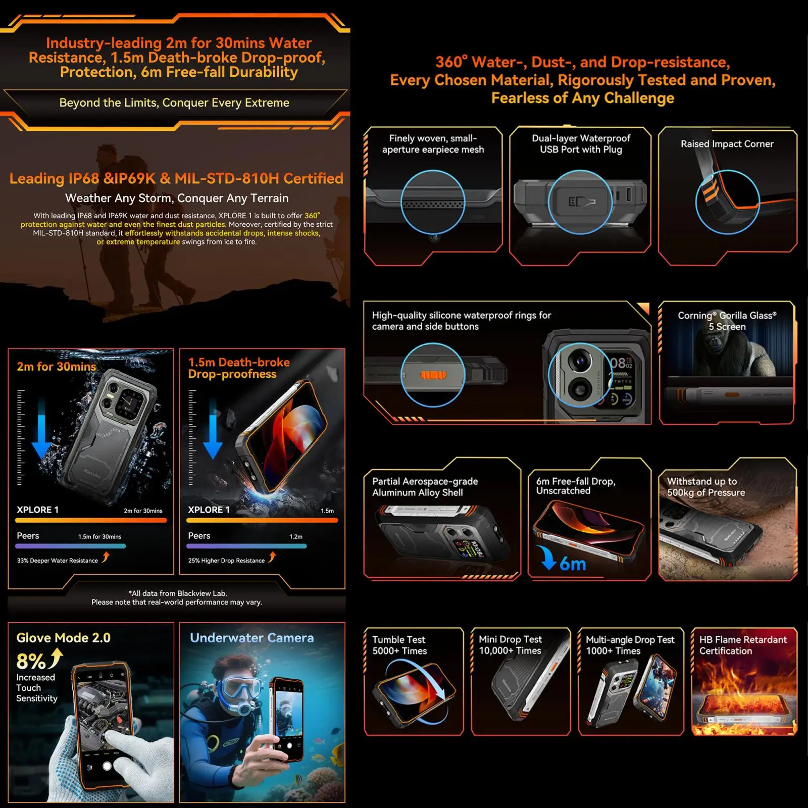 Blackview XPLORE 1 هاتف متين 16GB + 512GB 6.78 بوصة 120 هرتز 2.4K عرض 20MP للرؤية الليلية أندرويد 15 20000mAh 5G NFC الهاتف الذكي #4