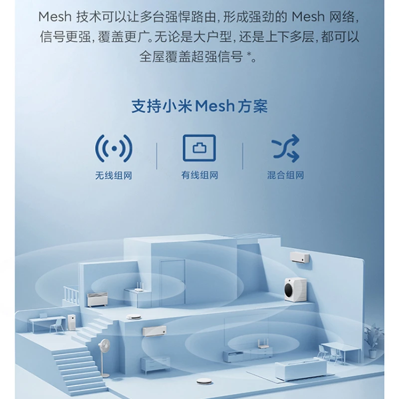 Xiaomi Redmi Router AX3000 Wifi 6 Mesh WIFI Gigabit 2.4G 5.0GHz Dual-Band Wireless Signal Amplifier High Gain Antenna