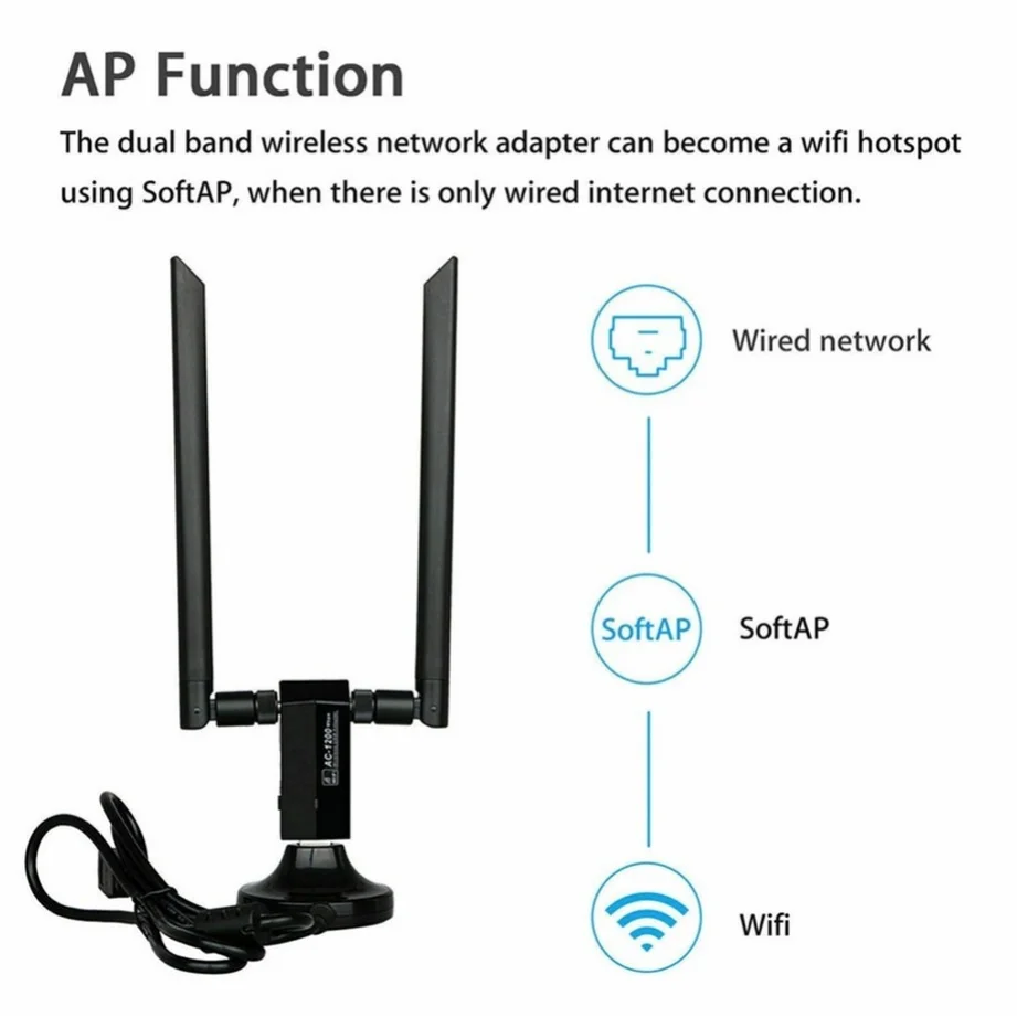 Grwibeou Wireless Network Card 1200Mbps Long Range AC1200 Dual Band 2.4G+5G Wireless USB 3.0 WiFi Adapter 802.11ac WIFI Antennas