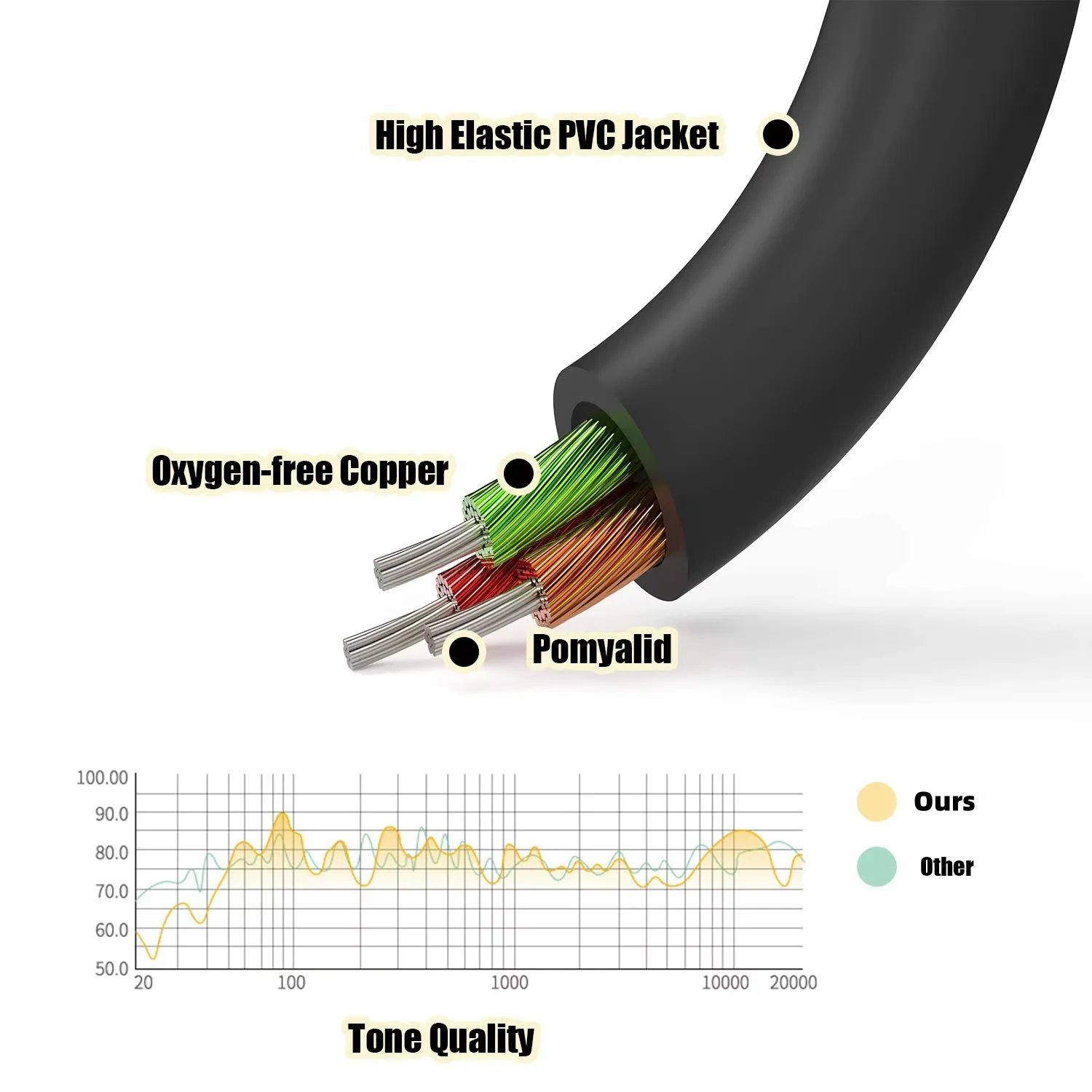 3.5mm 헤드폰 스플리터 1/8 TRS/TRRS 남성 - 3.5Mm Trs To Trrs Adapter Audio Cable 리뷰 및 가격