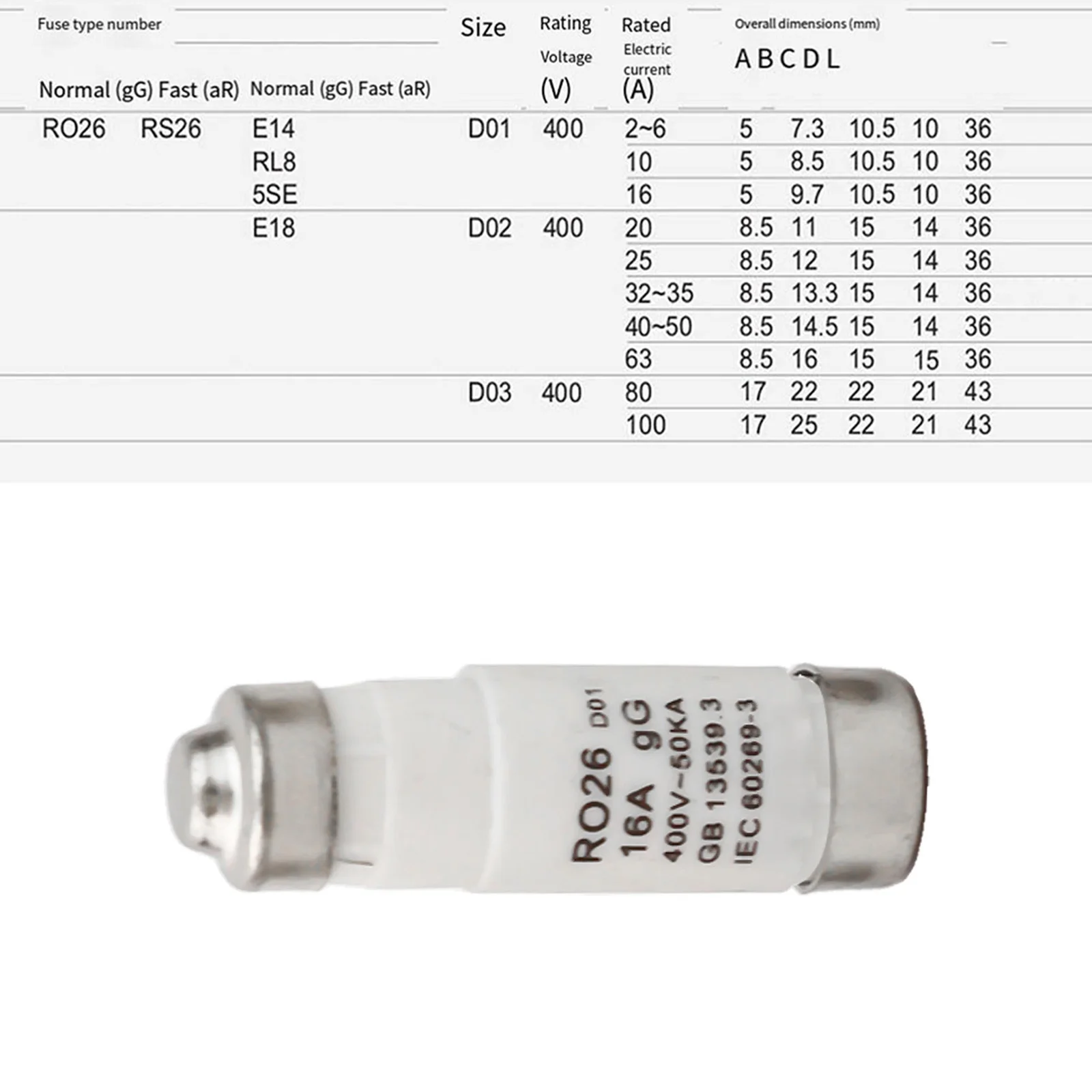 

50kA Fuses 400V Fuse Cable Protection Reliable Protection Conducive Copper Alloy Fuse For Equipment Protection