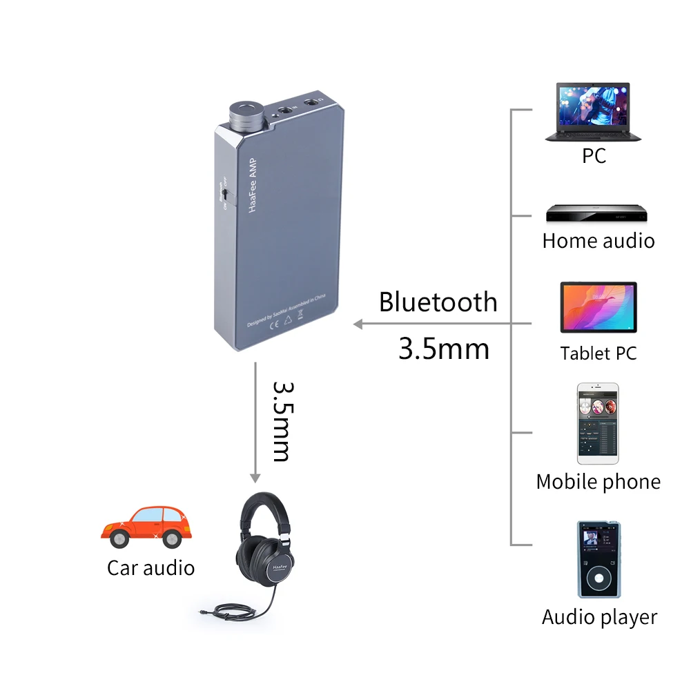 HAAFEE HA10-II Headphone Amplifier DAC ES9038Q2M Bluetooth  APTX-HD LDAC Portable Phone AMP DSD