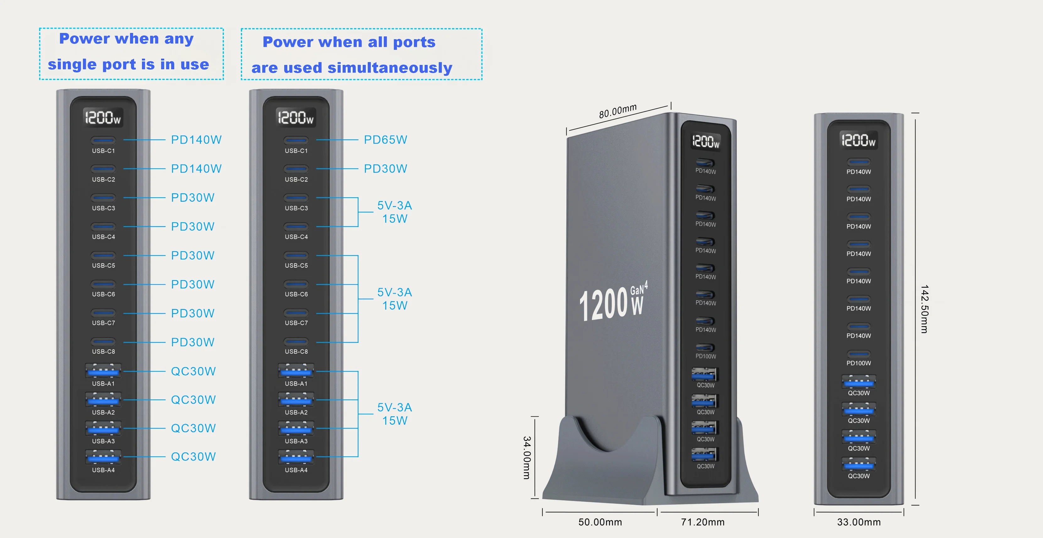 1200W GaN Desktop-Ladegerät 8C4A 12-Port PD Schnellstation PD140W QC30W für Laptop iPhone 17 18 Gleichzeitiges Laden mehrerer Geräte – Detail 3