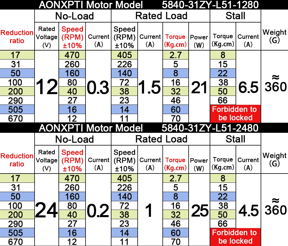 5840-31ZY DC Turbo Worm Geared Motor Power failure self-locking 90°right angle 51MM long shaft motor 12-24V high torque 7~470RPM