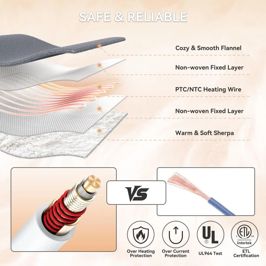 

Throw Blanket 50x60 Electric Blanket with 9 Heating Levels 10 Timer Modes AutoOff Fast Heating Overheat Protection ETL Certified