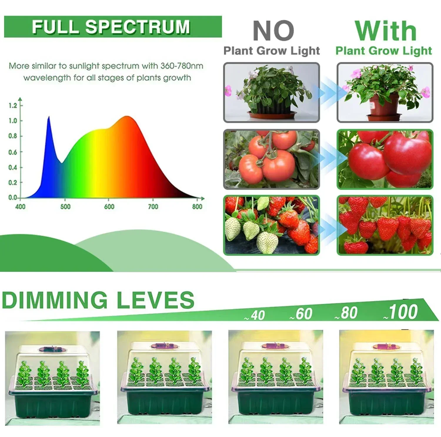 Lámpara LED de espectro completo para cultivo, bandejas de inicio de semillas, lámpara de cultivo de invernadero para germinación de plantas de interior, Control inteligente, nuevo