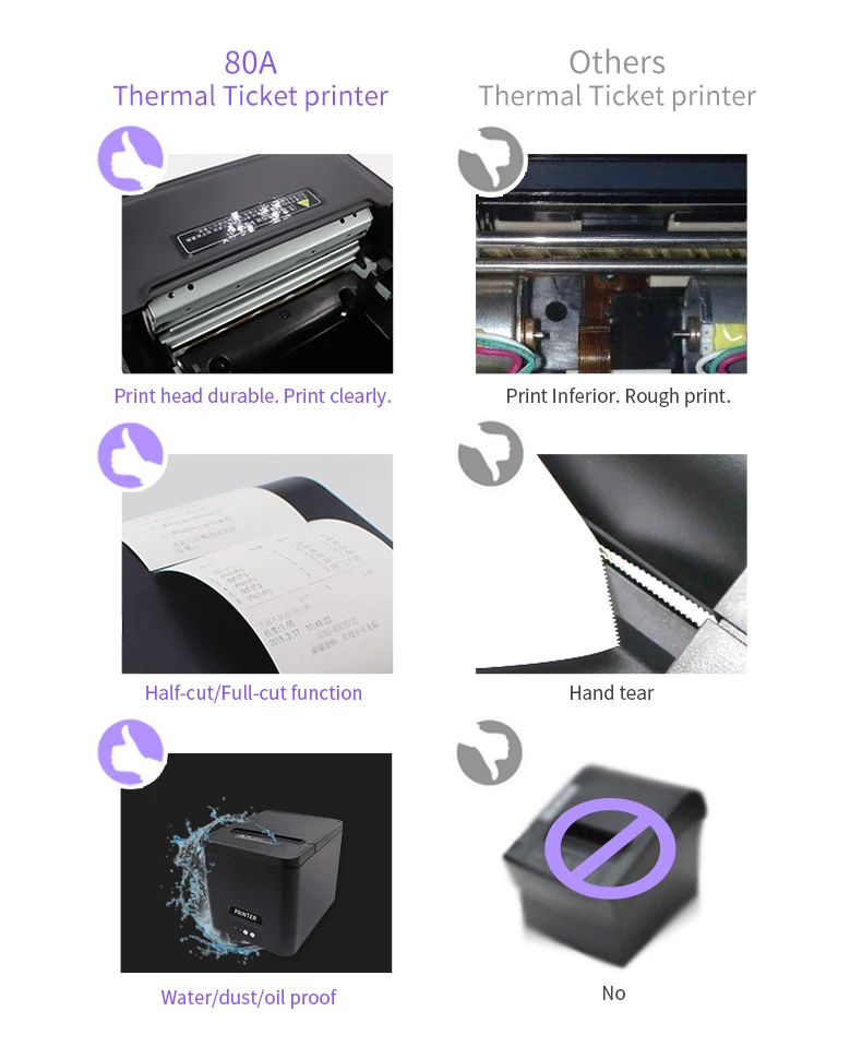 POS Printer 80mm Thermal Receipt Printer Restaurant Kitchen Printer USB Ethernet Interface ESC/POS Command for Windows/Mac/Linux