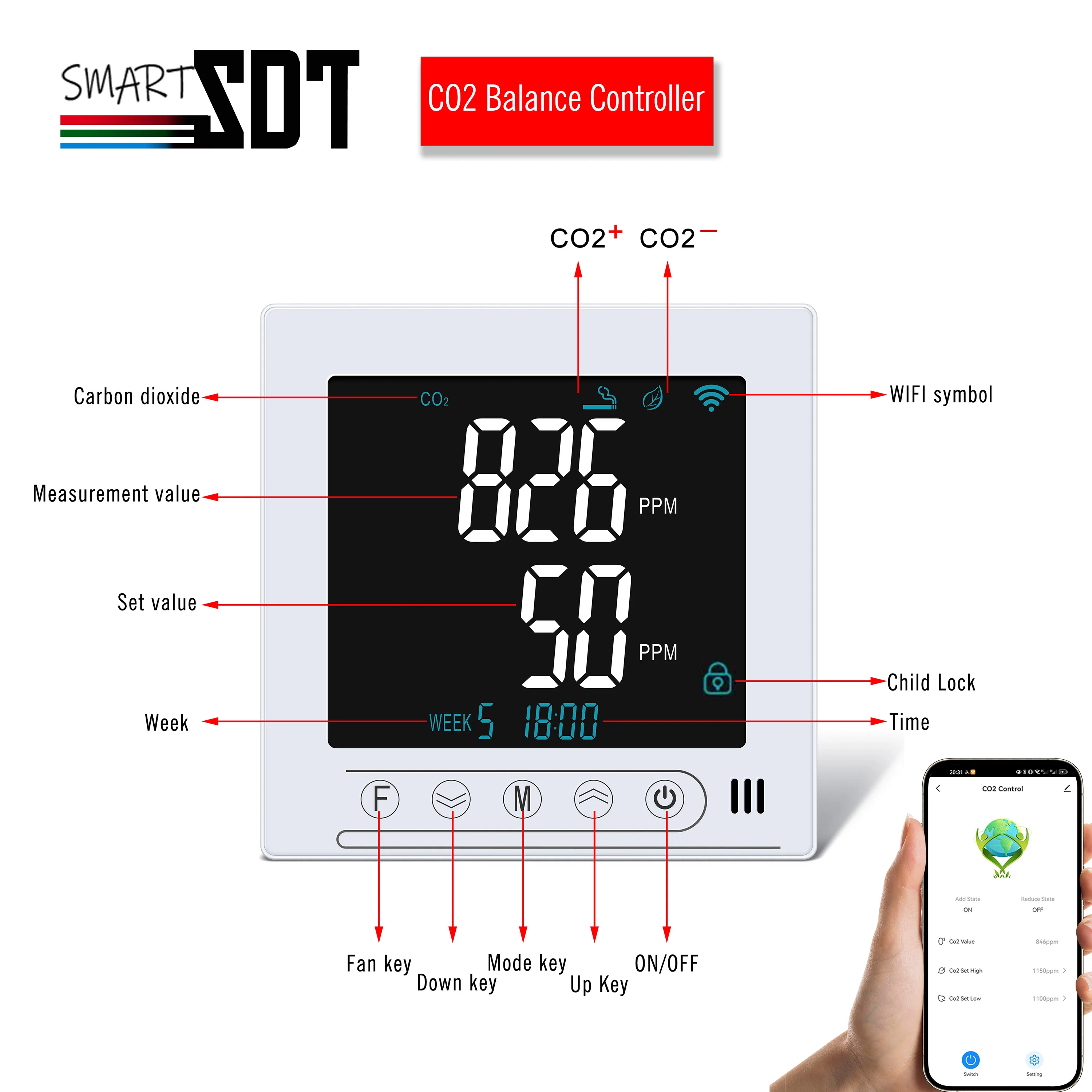 

WIFI/RS485 NDIR CO2 Automatic Balance Controller for 3M Swedish SenseAir Probe timed Adjustment of Mushroom Greenhouse