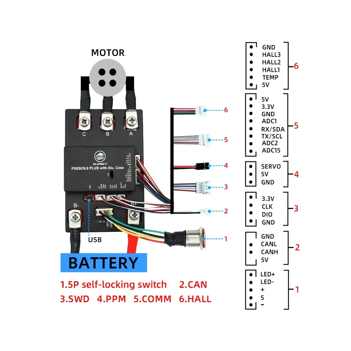 Controlador de velocidad eléctrico FSESC6.9 Plus