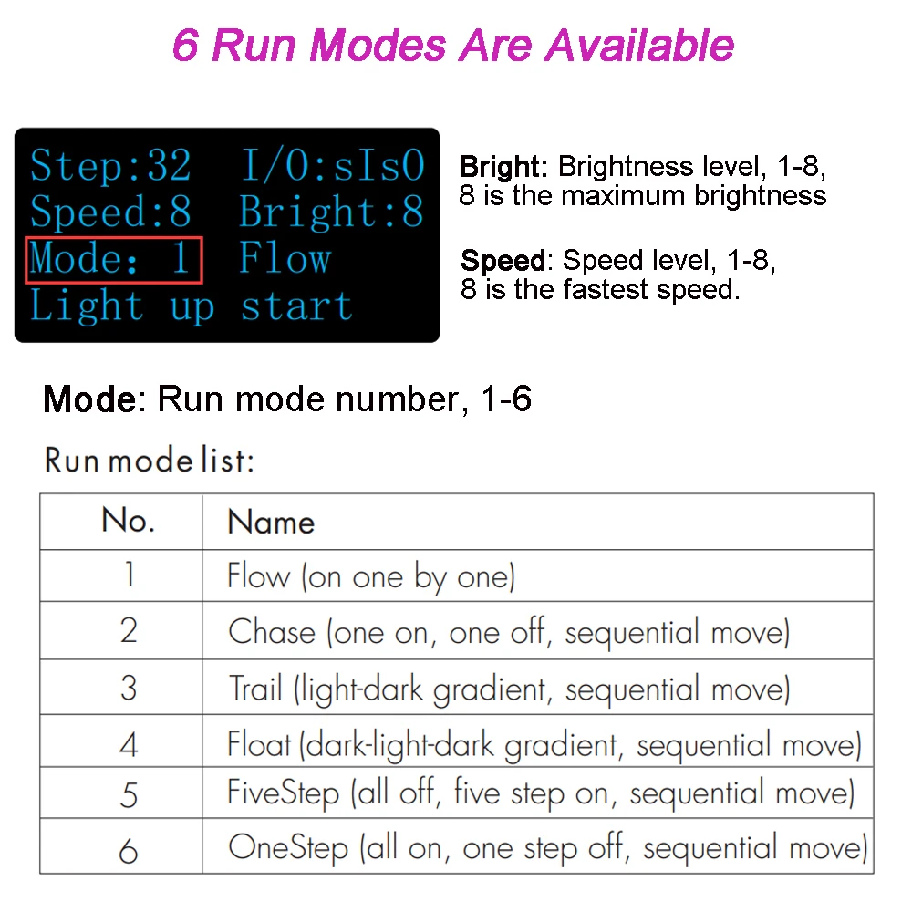 PIR Sensor Stair Light Controller 6 Run Modes Stair Running Light Lighting Under Stair Tread Control Indoor LED 32 CH DC 12V 24V