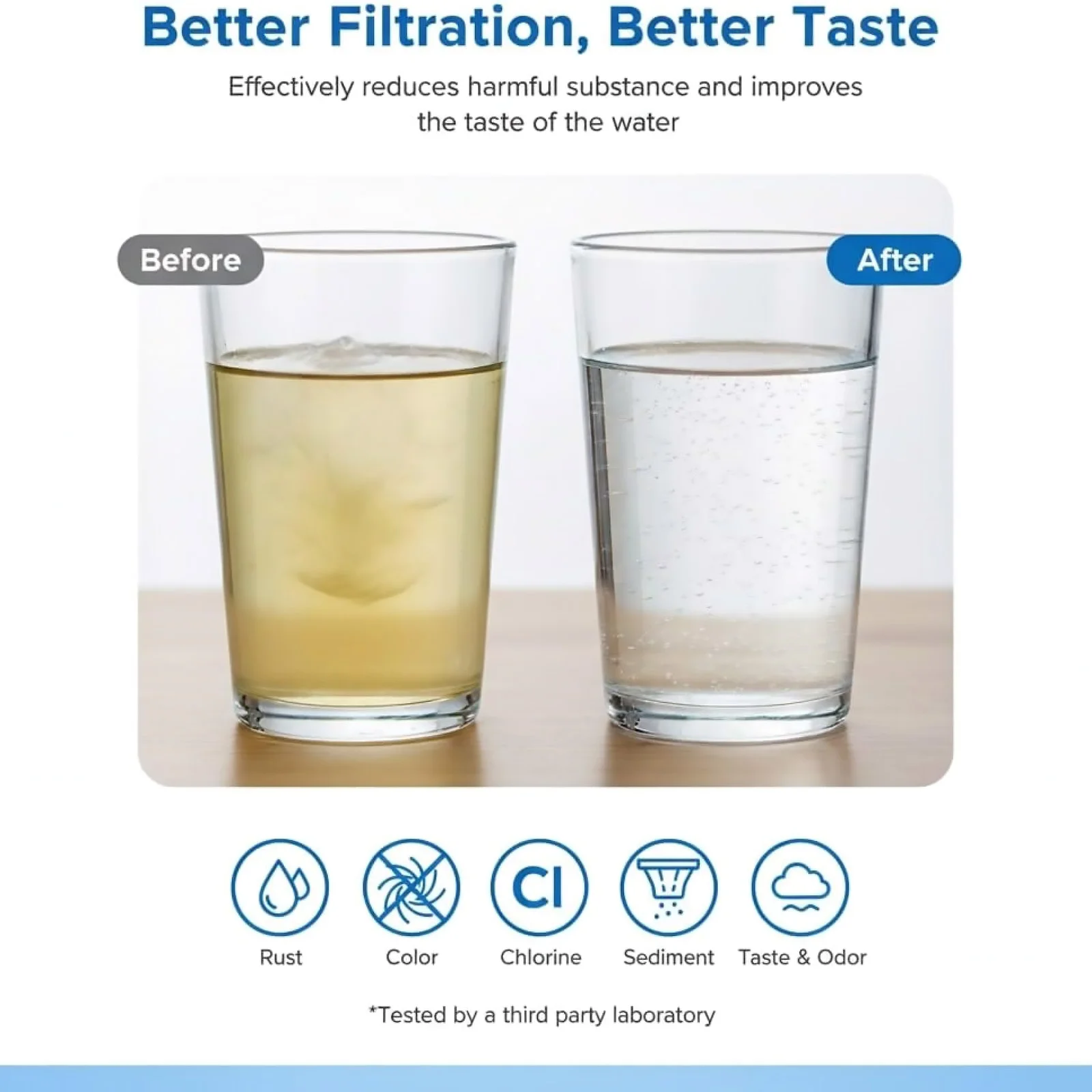 2 Pack Replacement Refrigerator Water Filter for Samsung DA97-17376B DA97-08006C HAF-QIN/EXP Activated Carbon