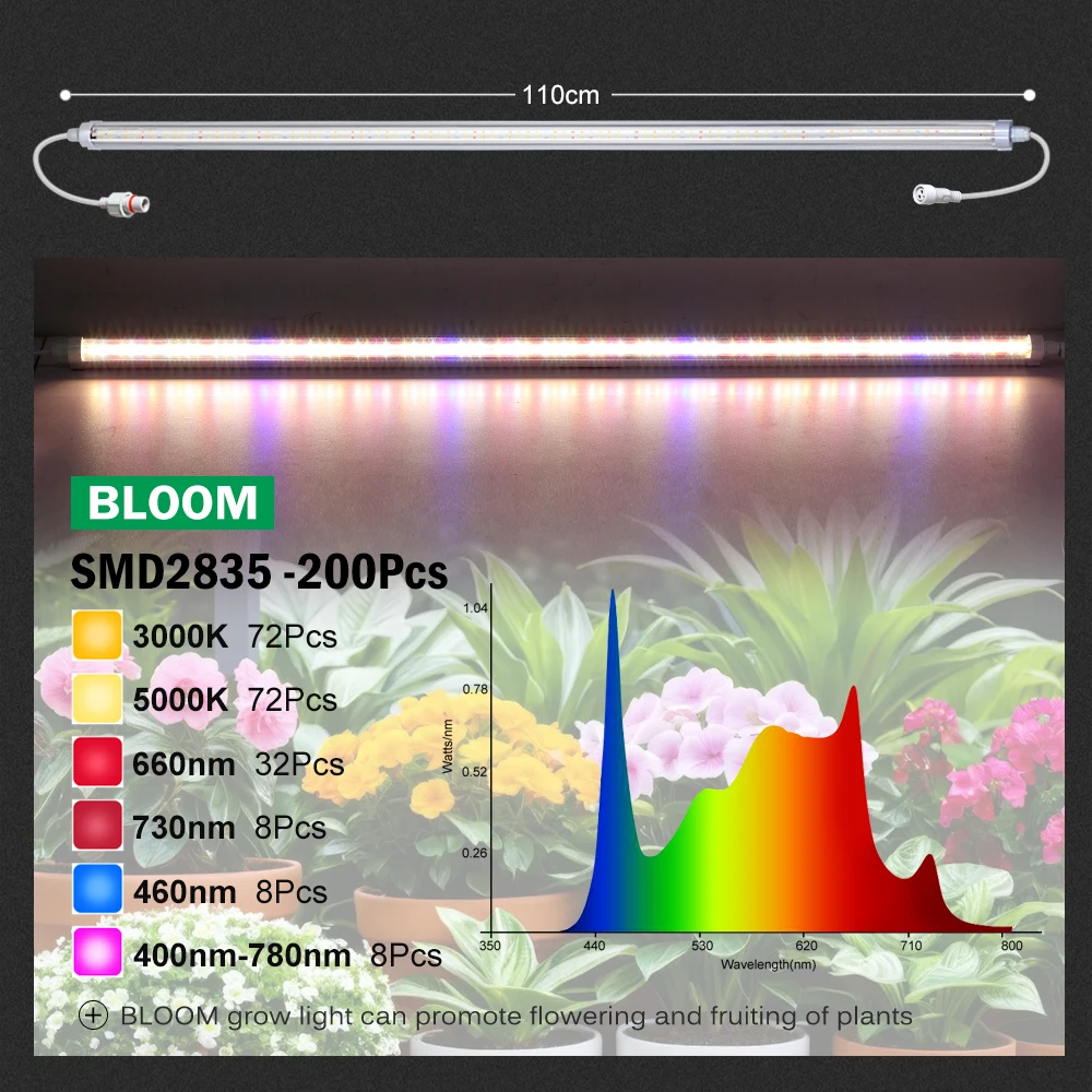 Thumbnail 3 - #8 Trending T8 LED Tubes Right Now