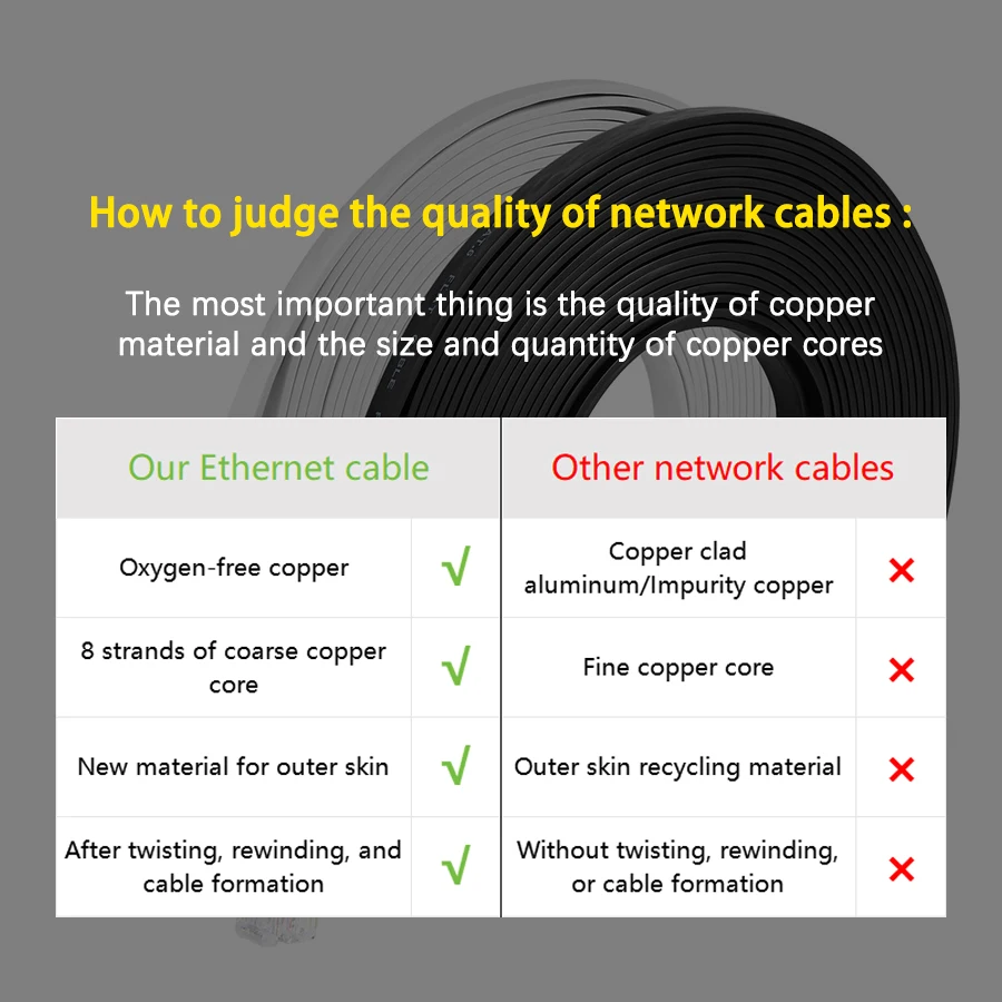 0.2m to 30m Cable CAT6 Flat Ethernet Cable RJ45 Patch LAN CAT 6 Oxygen Free Copper Gigabit Network Cable for PC Router Laptop