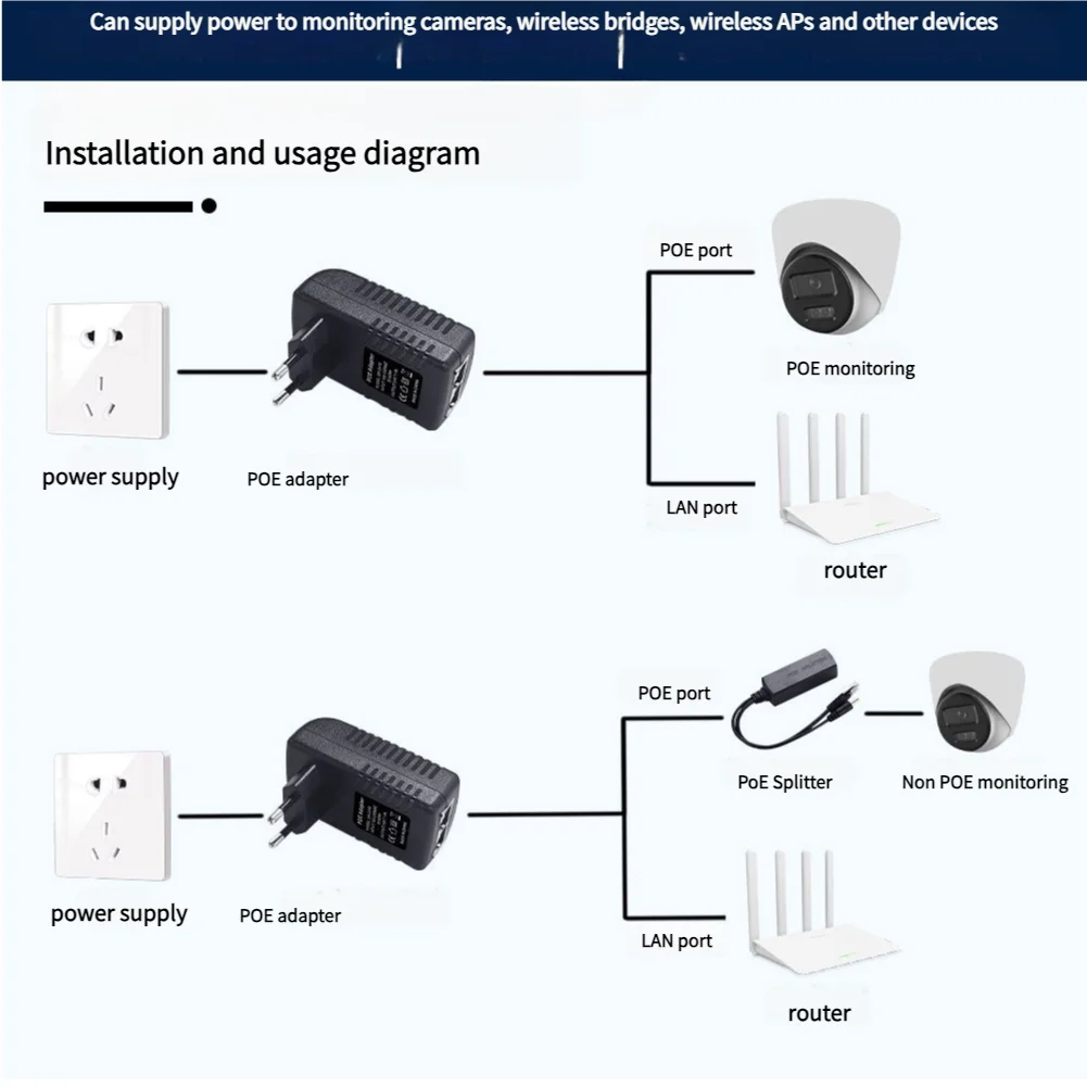 POE Injector 48V 24V 12V 24W EU US Plug For CCTV IP Camera Power Supply Ethernet Adapter Phone AP