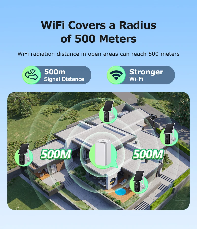 INQMEGA 3MP Solar Camera System 4 Cam Kit Wireless Camera System Outdoor 4000mAh Battery Wifi Camera Zero Fees Always fre ﻿