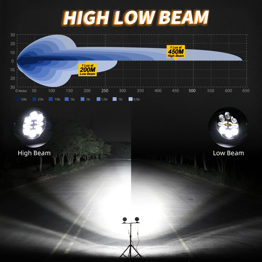 CO LIGHT off-road use 3.5 Inch 6 LED Motorcycle Auxiliary Light Extra High Low Beam Amber DRL Spotlight Fog Lamp Strobe 12V 24V