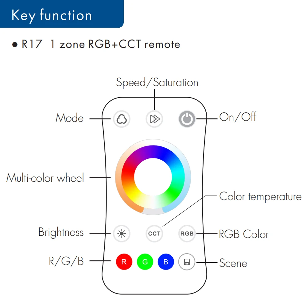 WiFi RF Smart LED Controller KIT 5 in 1 function Dimmer DC 12V 24V TUYA APP Smart Control For RGB CCT LED Strip With RF Remote