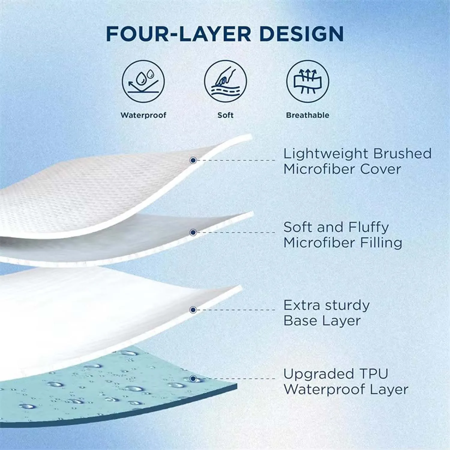 WQSPRING 100% مقاوم للماء غطاء مراتب وسادة آلة قابل للغسل لينة واقي مرتبة جميع المواسم المجهزة غطاء سرير الملكة الحجم