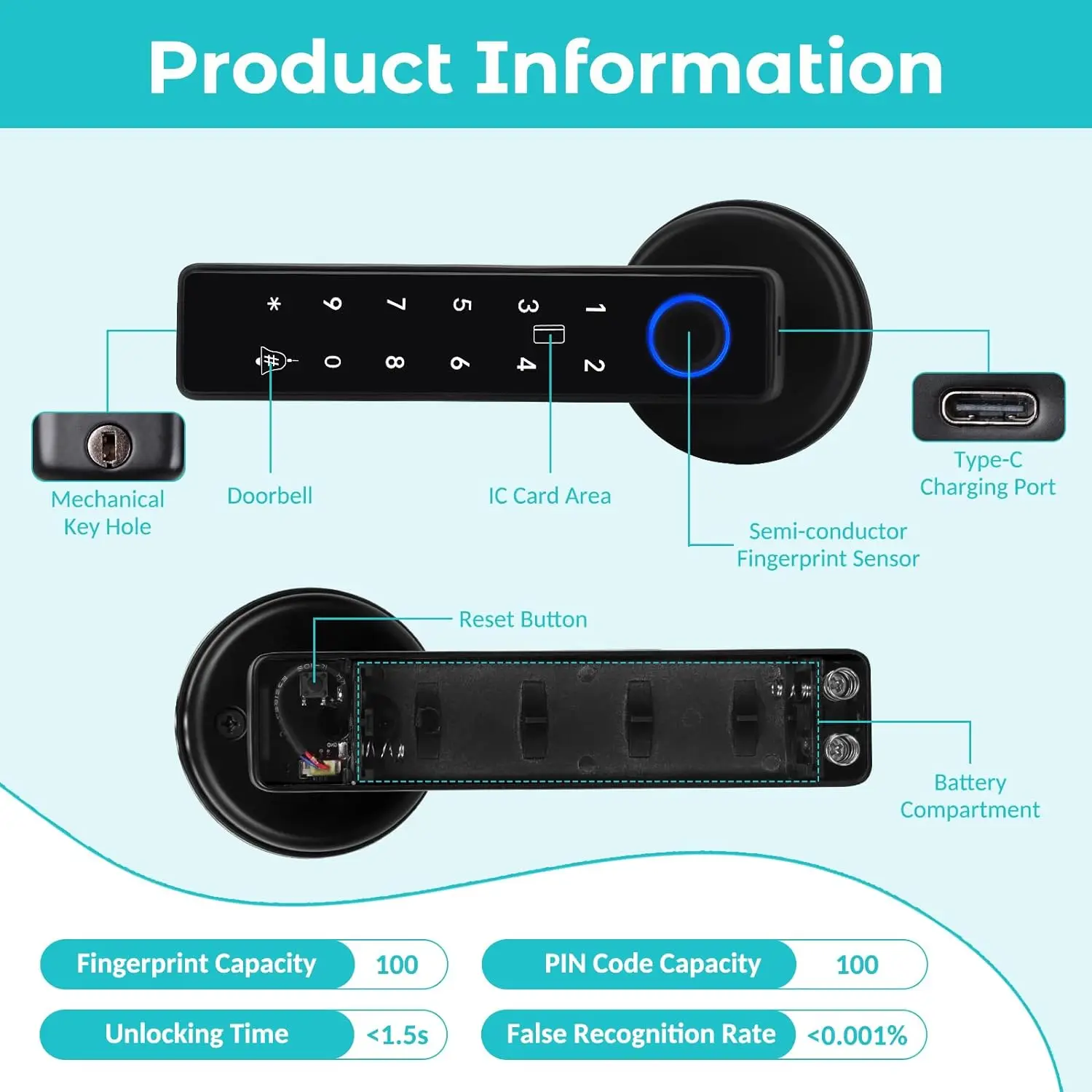 Smart Door Lock 5-in-1 Fingerprint Door Lock Handle Fingerprint Password Cards Key Unlock  Anti-Peeping Auto Lock for Left Right