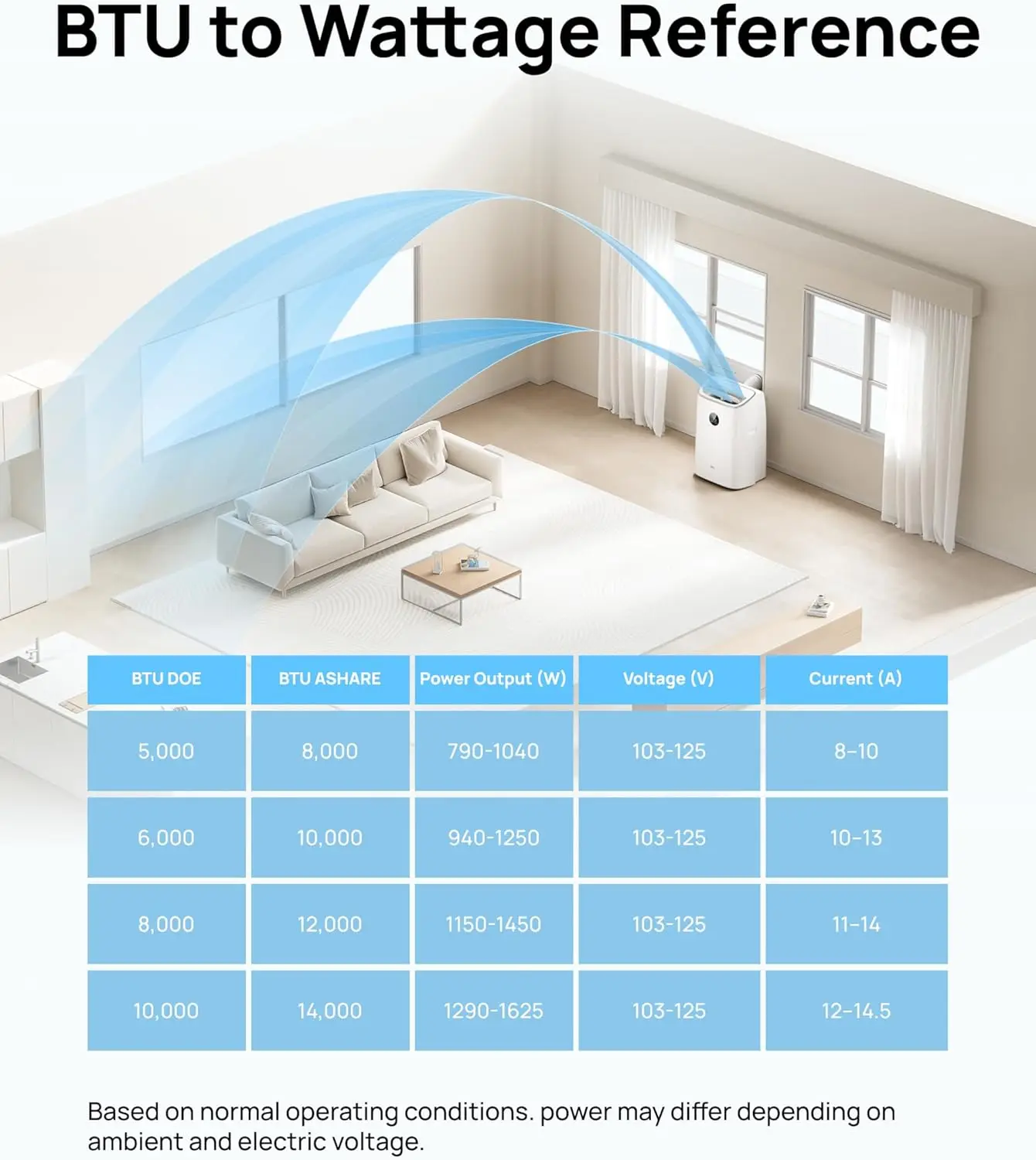 Dreo Portable Air Conditioners, 12,000 BTU AC Unit for Bedroom with Drainage-free Cooling, 46dB Quiet, APP，Voice，Remote