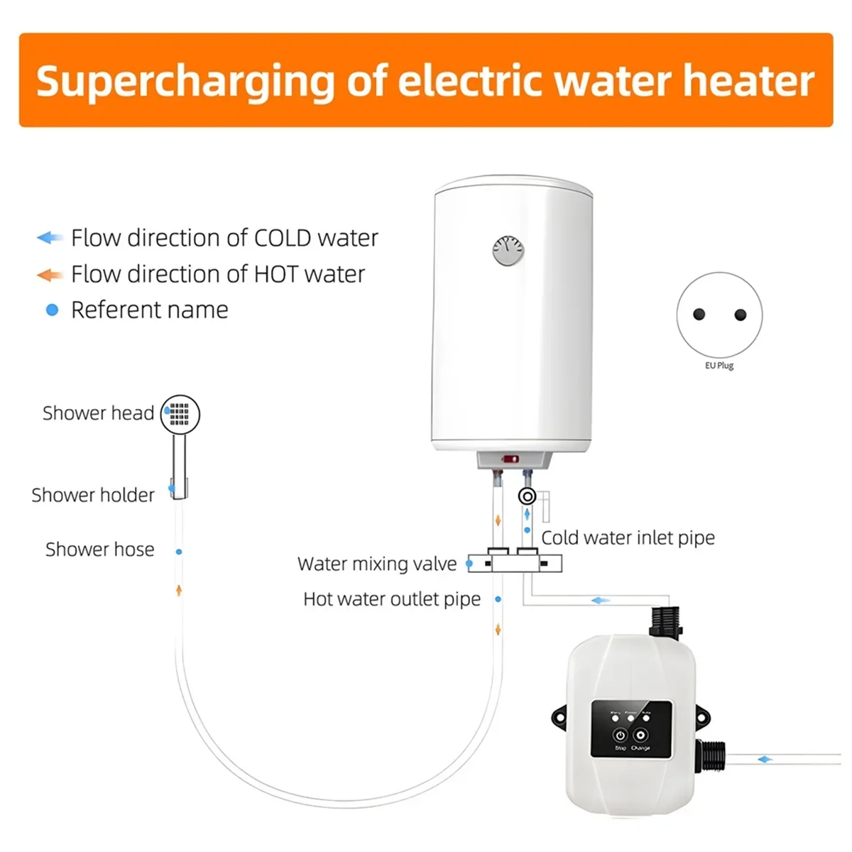 water-pressure-booster-pump-for-home-24v-automatic-shower-water-pressure-booster-water-recirculating-pump-white-eu-plug