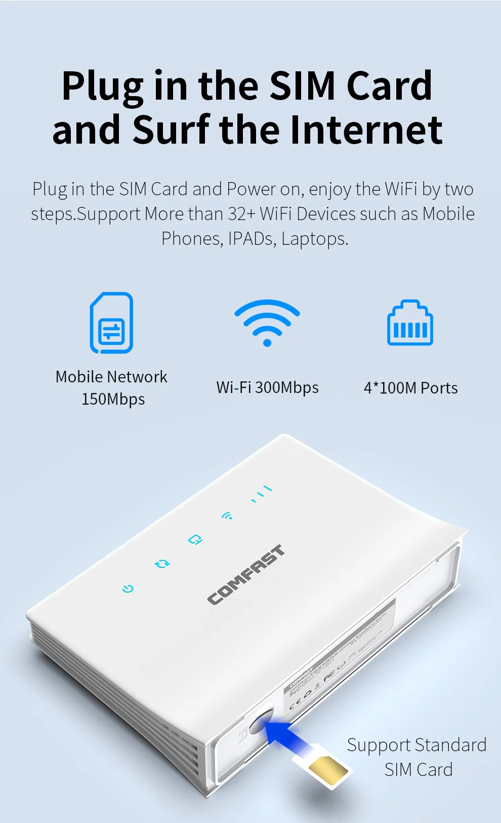 Comfast 300Mbps 4G LTE Router SIM Card Slot 150Mbps 2.4GHz WiFi for Home Travel Office Use No Broadband Need