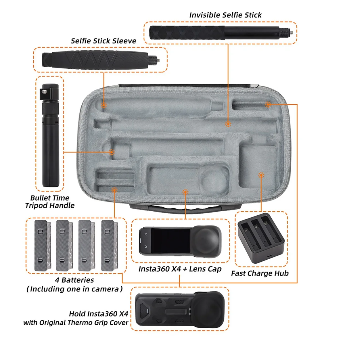 Kit Bag for X4 Organizer Case Handbag Case Protective Case Portable Accessories image 3