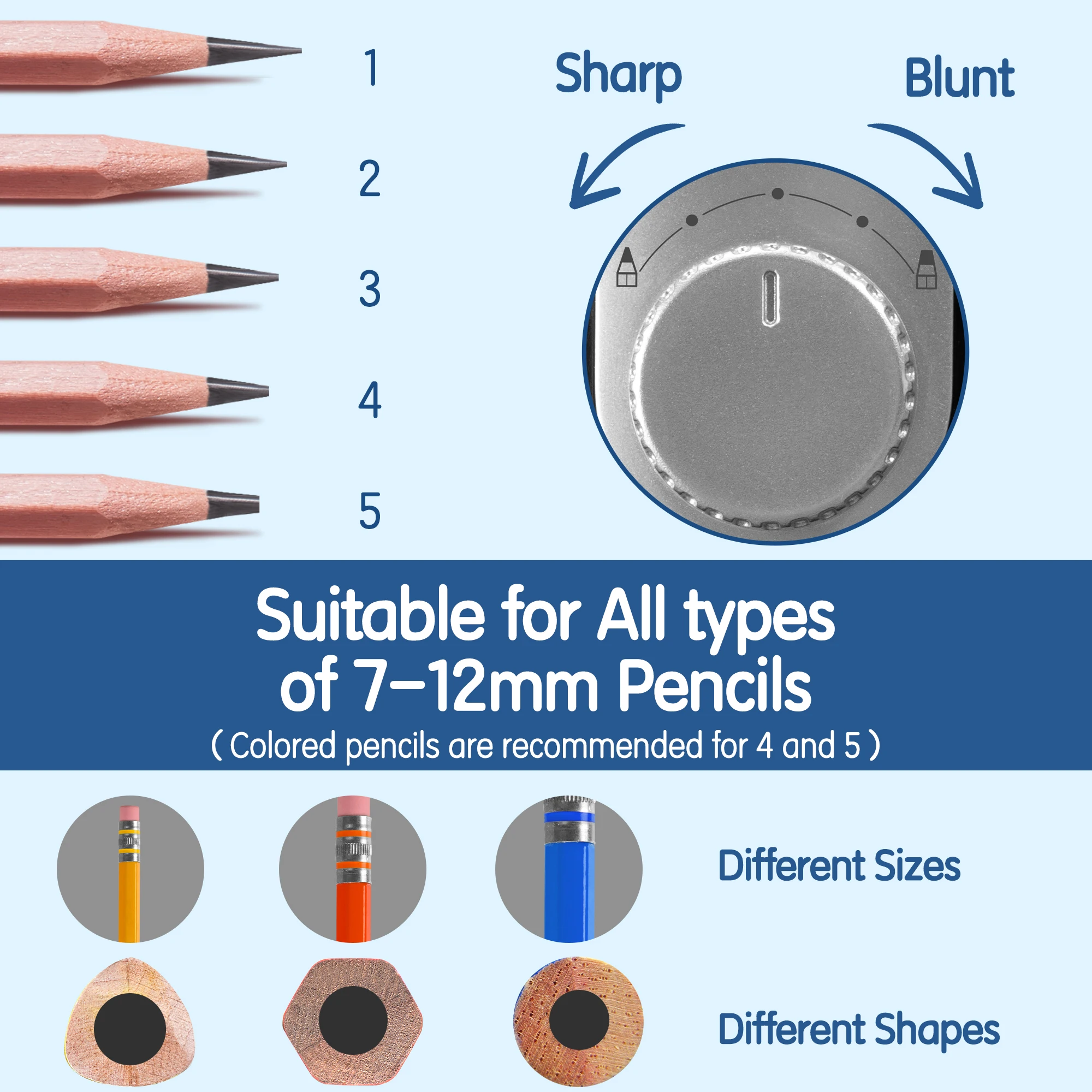 Deli Electric Pencil Sharpener for Colored Pencils 7-12mm, Fully Automatic Pencil Sharpener, Auto in & Out, Large Pencils/Office