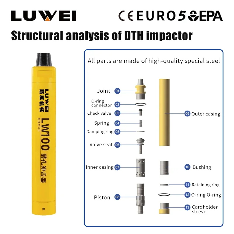 

Cost Effective High Air Flow DTH Hammer Model DHD350 DHD380 for Limestone Quarry Efficient Rock Breaking