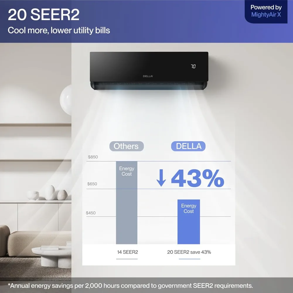 12000 BTU Mini Split Work with Alexa 20 SEER2 Cools Up to 550 Sq.Ft Energy Saving Split