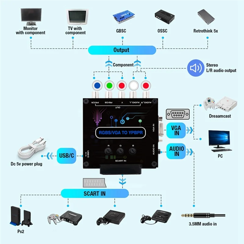 ABSQ-RGBS سكارت إلى VGA YPBPR محول اللون الفرق مكون محول الفيديو لنينتندو لوحدات تحكم الألعاب PS1 PS2