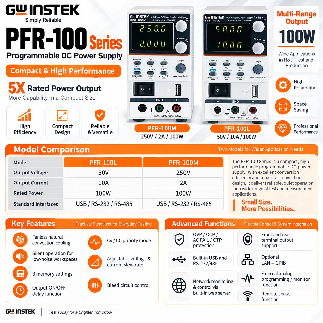 GW Instek PFR-100L/PFR-100M 100W Fanless Multi-Range Programmable DC Power Supply, 5X Range, LAN, USB, RS-232/485