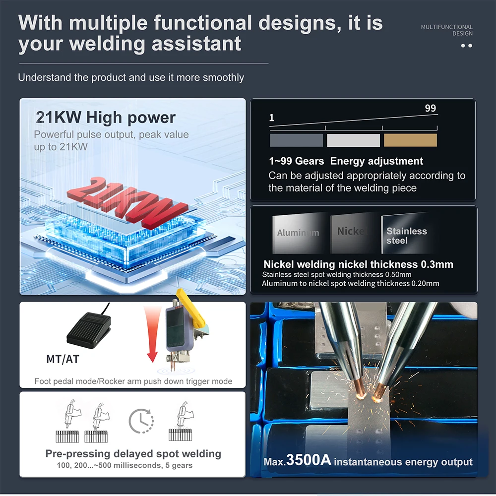 Thumbnail 3 - #30 Trending Welding Equipment Right Now
