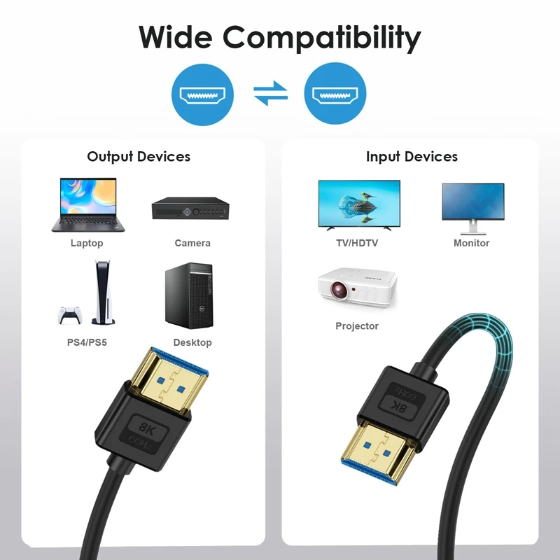 0.3-2.5m Silicone HDMI Compatible 2.1 Version Elbow Flexible Thin Wire Supports 10K 96Hz Resolution 8K 60Hz 4K 240HZ@4K 144HZ