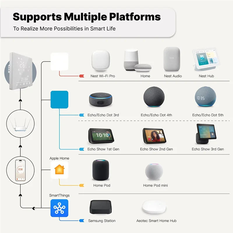 

B84B-Matter Wi-Fi умный термостат термостат регулятор температуры термостат регулятор температуры