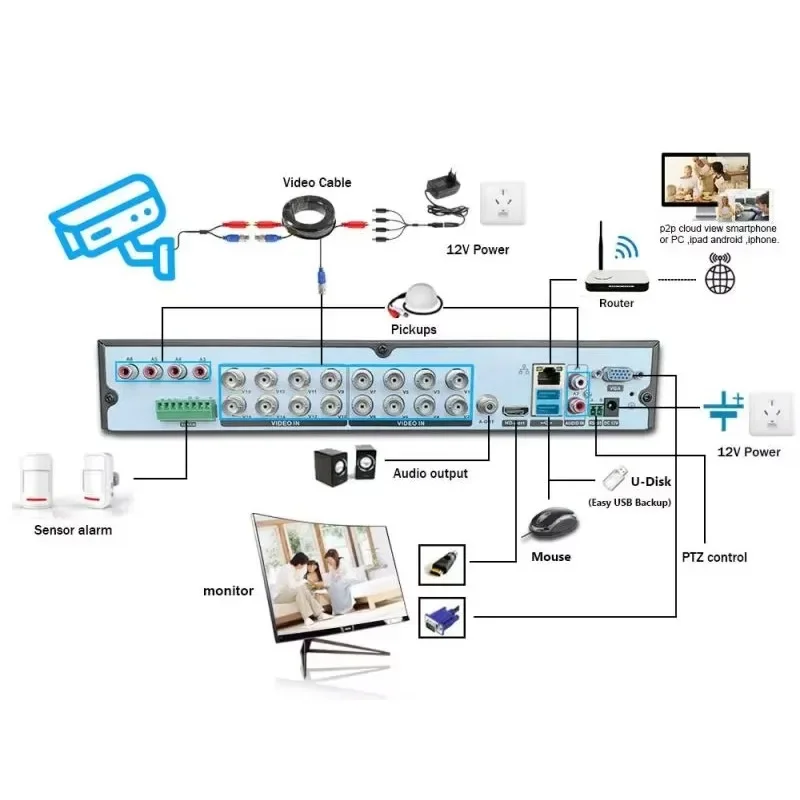 ระบบกล้องวงจรปิด 4K 16 ช่อง 8MP สำหรับภายนอกอาคาร ชุดกล้อง AHD DVR 16CH พร้อมกล้อง IP 5MP จำนวน 16 ตัว ระบบกล้องวงจรปิดรักษาความปลอดภัย