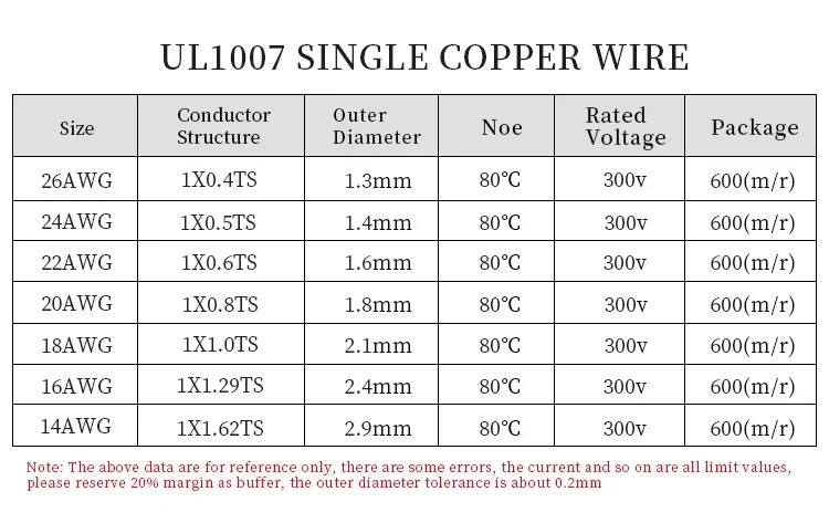 10Meters UL1007 Single Core Copper Wire 26 24 22 20 18 16 14 AWG PVC Insulation Solid Tinned Plating Line Electric Cable Line