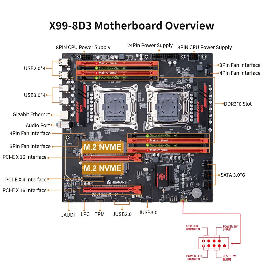 HUANANZHI Dual CPU Motherboard Kit LGA 2011-3 XEON E5 2698B V3 256GB Memory DDR3 RECC Support M.2 NVME X99 Sever Set