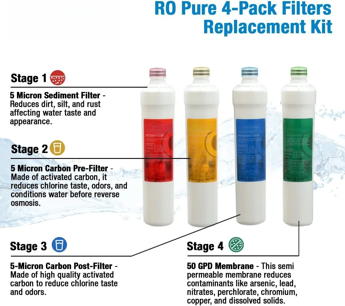 

1R-1Y-1B-1G RO-Pure Push Button Replacement Filter Kit