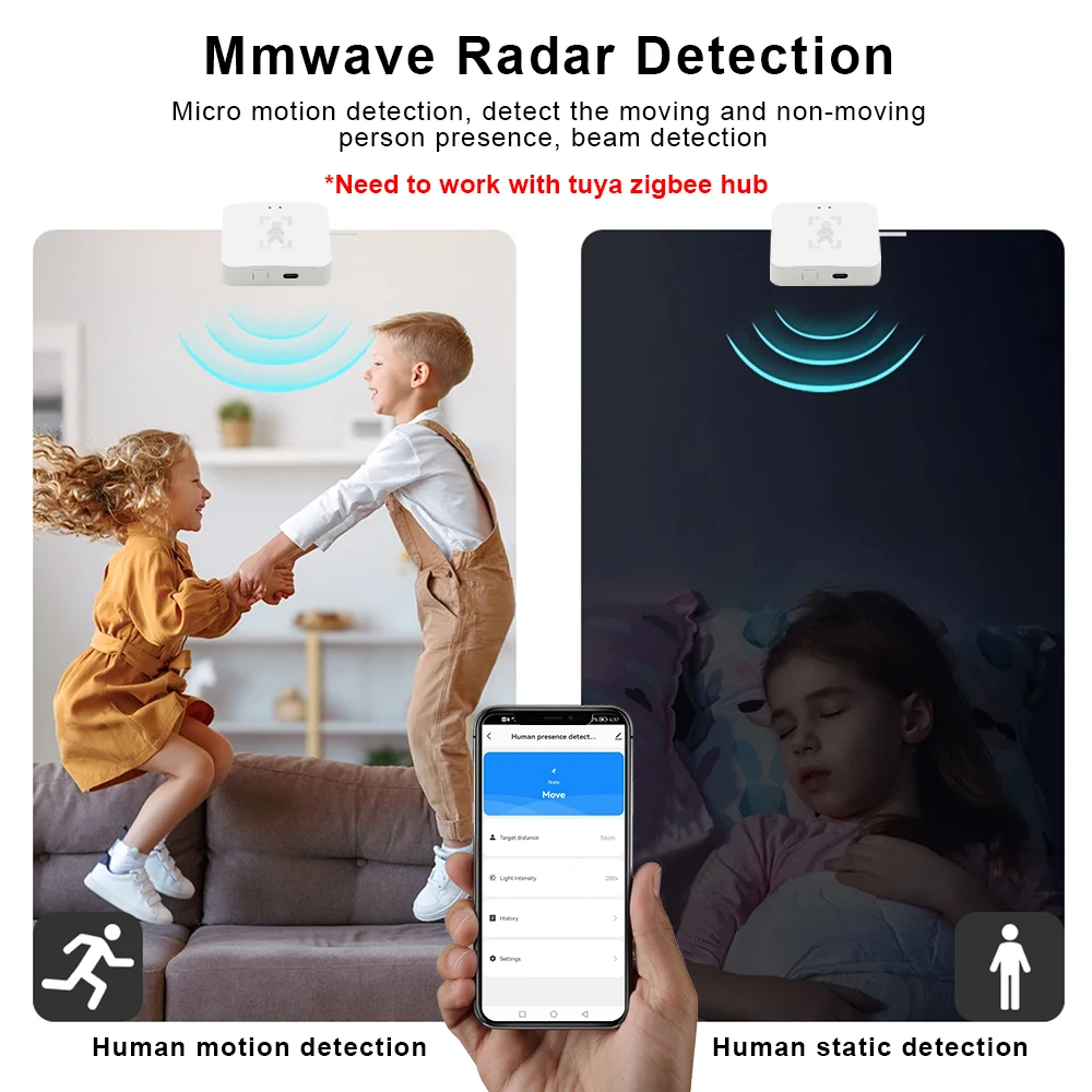 Tuya Zigbee/WiFi Smart Human Presence Sensor 5.8Ghz MmWave Radar Detection Luminance/Distance Smart Home