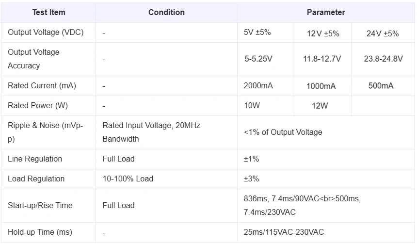 1 Stück 220V AC zu 5V/12V/24V Isoliertes Netzteilmodul 2A+1A+0,5A für Industrie- und Haushaltsgeräte – Detail 4