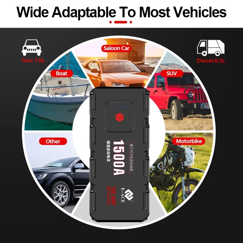 E-ACE M12 Jump Starter Car Starting 1600A  44.4WH Portable Power Bank Mobile Phone Charging Suitable for a variety of vehicles