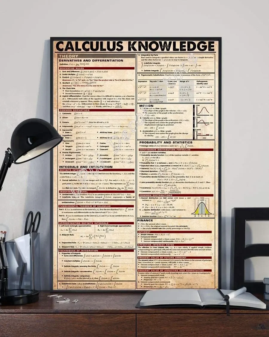 Calculus Knowledge Poster Metal Tin Signs Retro Metal Signs Vintage