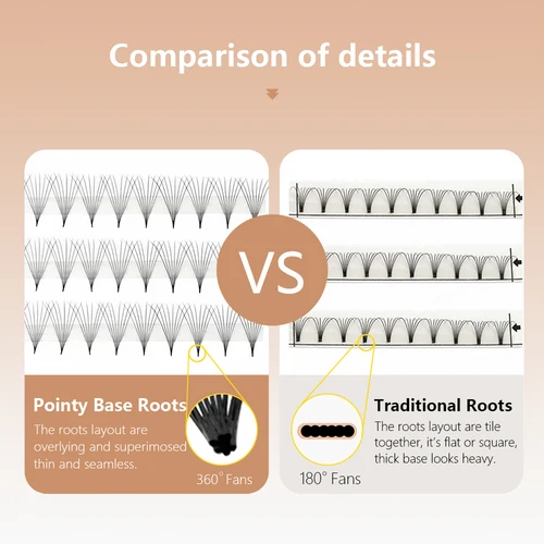 Imagen 2 del producto MASSCAKU Base afilada tallo estrecho ventiladores prefabricados extensión de pestañas 0,07mm 6D-20D Base puntiaguda delgada ventiladores rusos maquillaje de volumen listo