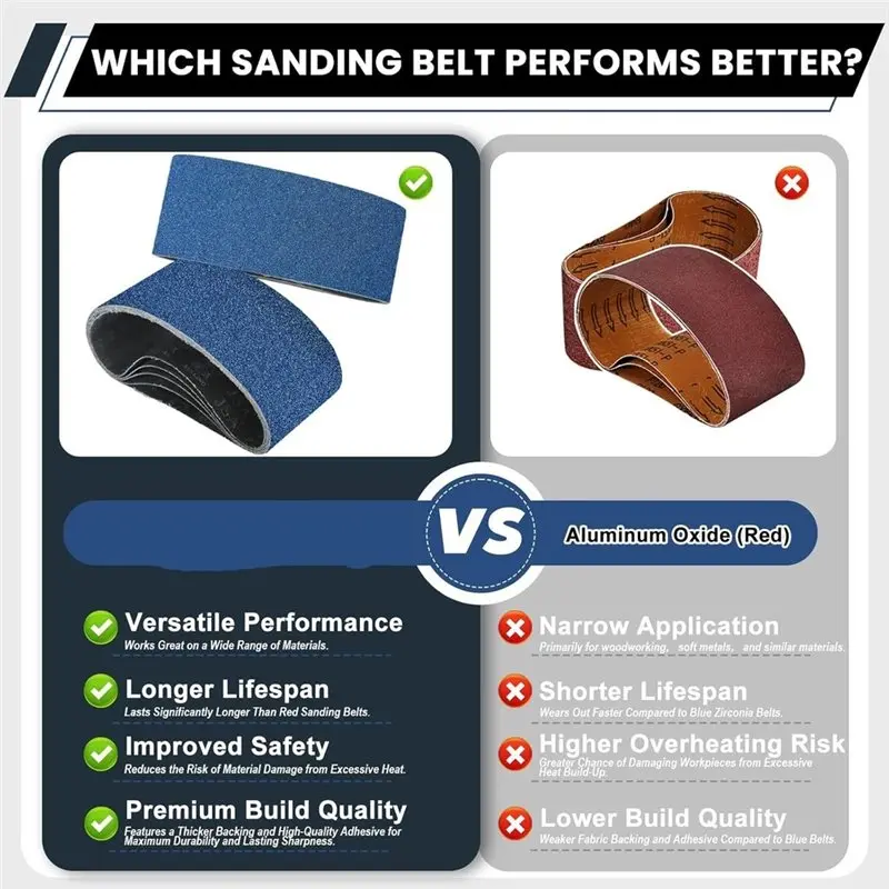 B23B 3X18 Belt Sander Sanding Belts For Wood, Metal, Stainless Steel, Automotive